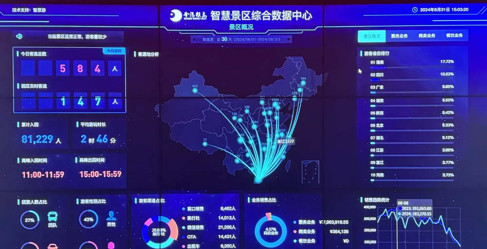 黑料吃瓜总站：2024年海南省旅游市场服务质量提升典型案例公布，23个案例展示服务创新成果-吃瓜网 - 吃瓜爆料|热点黑料|网红大瓜|独家爆料|抖音反差|免费吃瓜|黑料不打烊|热点大瓜