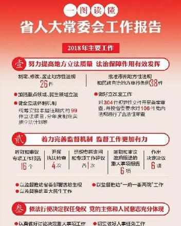 _四川专项清理不平等对待企业法规 营造良好营商环境_四川专项清理不平等对待企业法规 营造良好营商环境