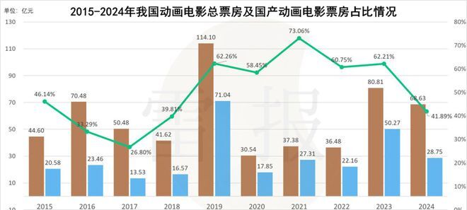 _中国电影动画片票房排行榜_动画电影票房国产